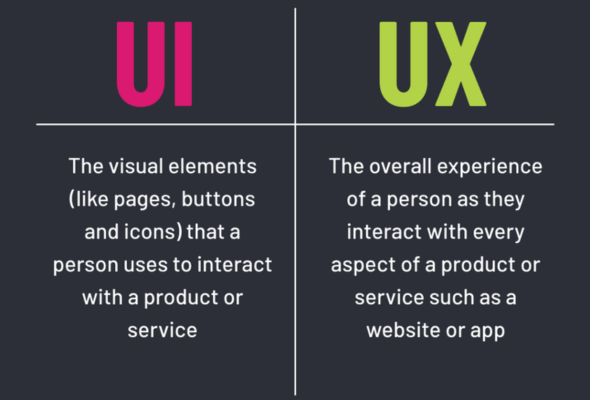 diffrence between ui and ux 